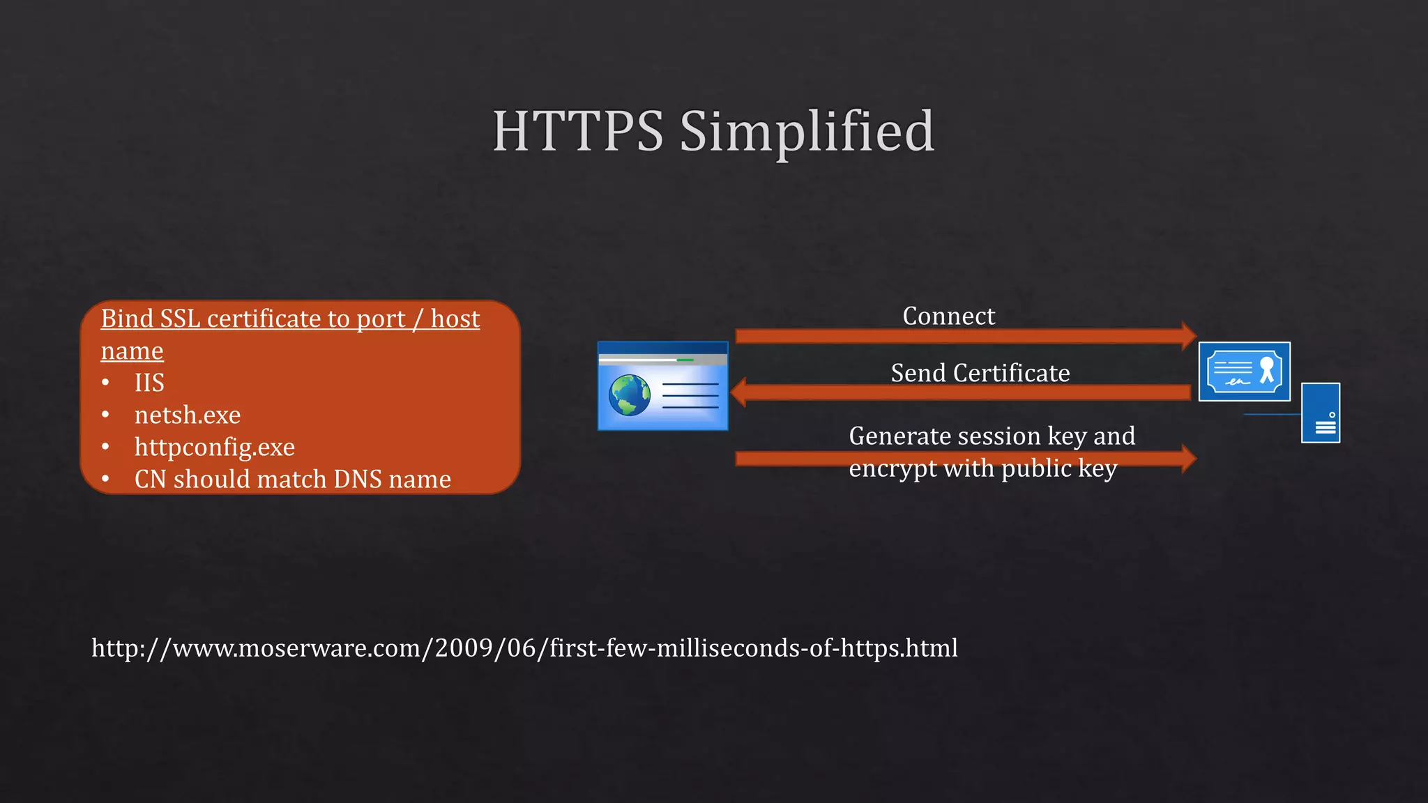 Bind SSL certificate to port / host
name
• IIS
• netsh.exe
• httpconfig.exe
• CN should match DNS name
Connect
Send Certificate
Generate session key and
encrypt with public key
http://www.moserware.com/2009/06/first-few-milliseconds-of-https.html
 