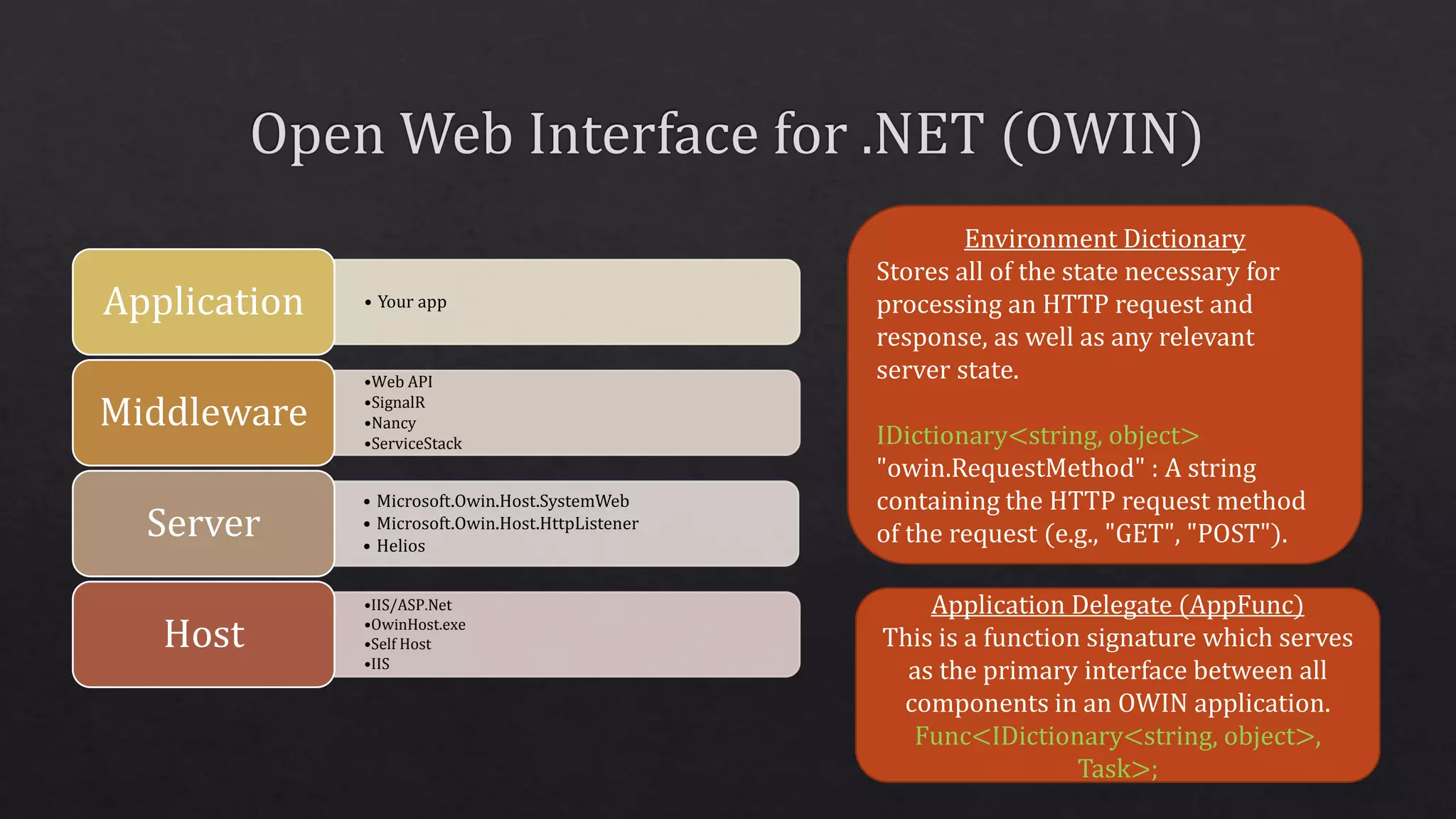 Environment Dictionary
Stores all of the state necessary for
processing an HTTP request and
response, as well as any relevant
server state.
IDictionary<string, object>
"owin.RequestMethod" : A string
containing the HTTP request method
of the request (e.g., "GET", "POST").
Application Delegate (AppFunc)
This is a function signature which serves
as the primary interface between all
components in an OWIN application.
Func<IDictionary<string, object>,
Task>;
• Your appApplication
•Web API
•SignalR
•Nancy
•ServiceStack
Middleware
• Microsoft.Owin.Host.SystemWeb
• Microsoft.Owin.Host.HttpListener
• Helios
Server
•IIS/ASP.Net
•OwinHost.exe
•Self Host
•IIS
Host
 