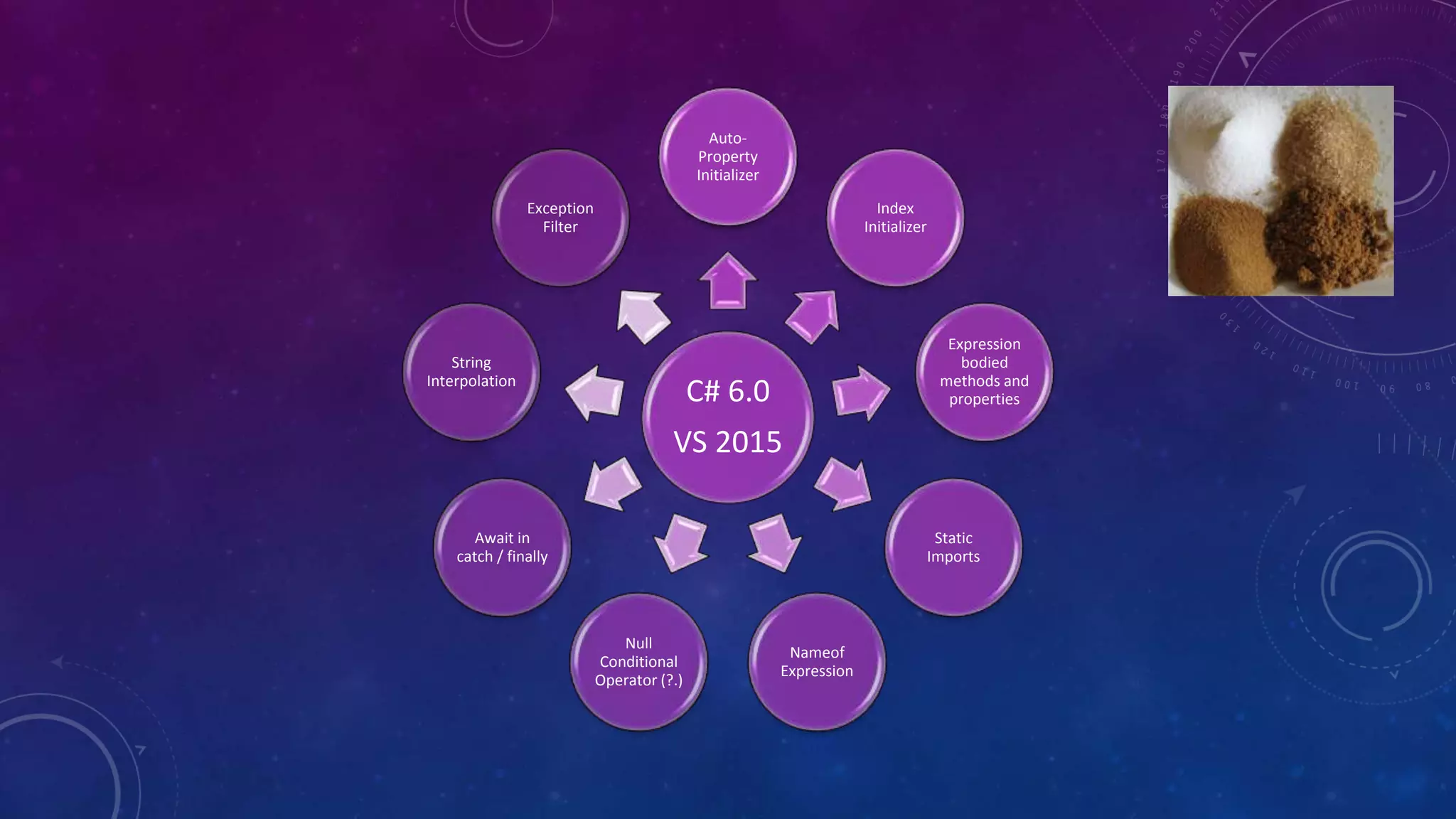 C# 6.0
VS 2015
Auto-
Property
Initializer
Index
Initializer
Expression
bodied
methods and
properties
Static
Imports
Nameof
Expression
Null
Conditional
Operator (?.)
Await in
catch / finally
String
Interpolation
Exception
Filter
 