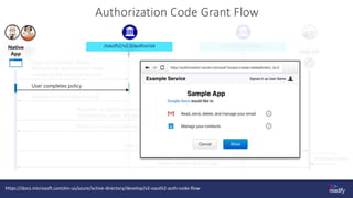 Authorization Code Grant Flow
https://docs.microsoft.com/en-us/azure/active-directory/develop/v2-oauth2-auth-code-flow
Aut...