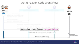 Device Code Grant Flow
https://docs.microsoft.com/en-us/azure/active-directory/develop/v2-oauth2-device-code
 