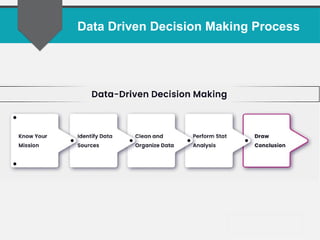 Data Driven Decision Making Meeting1- 31-07-25.ppt