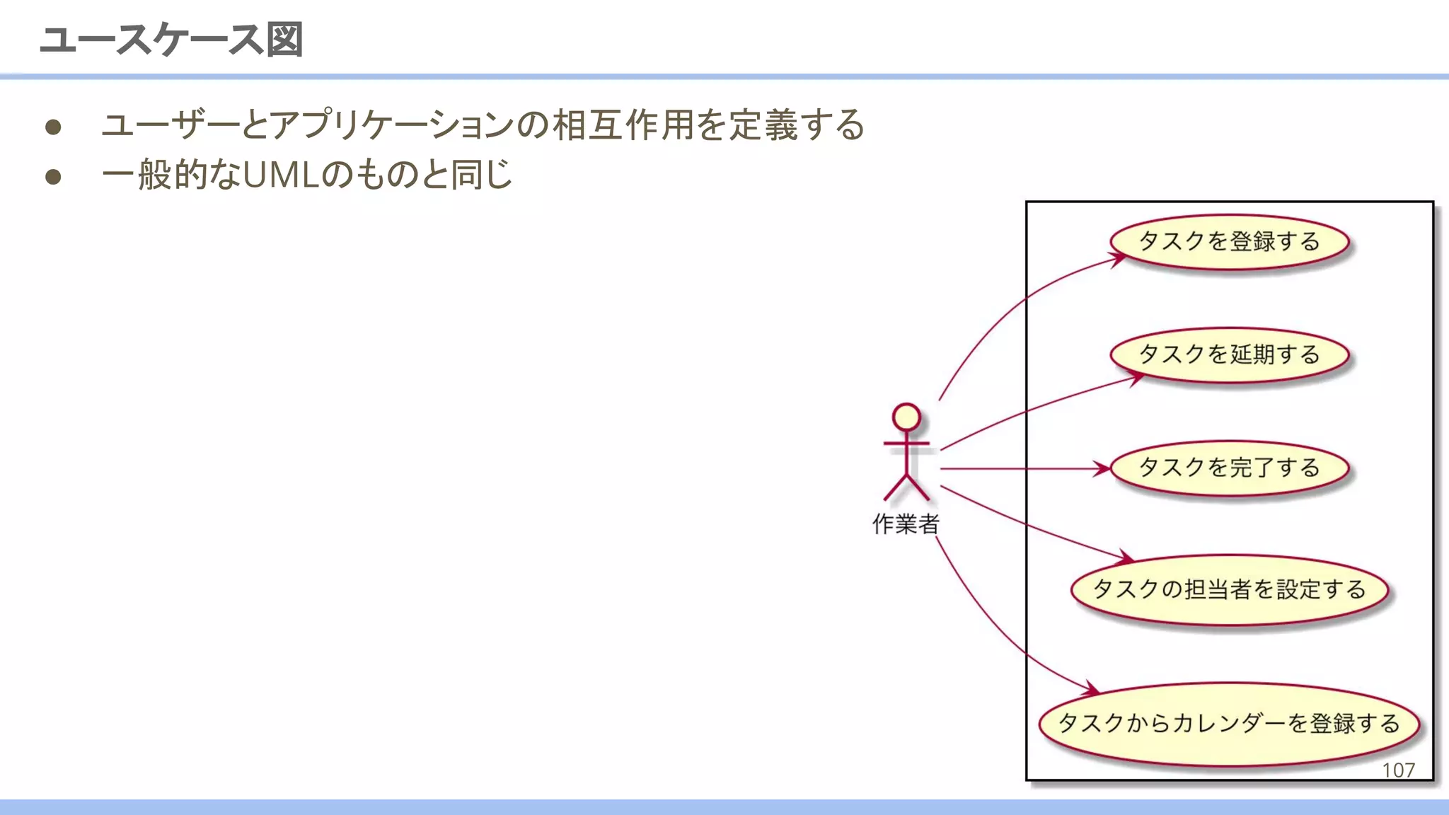 ユースケース図
● ユーザーとアプリケーションの相互作用を定義する
● 一般的なUMLのものと同じ
107
 