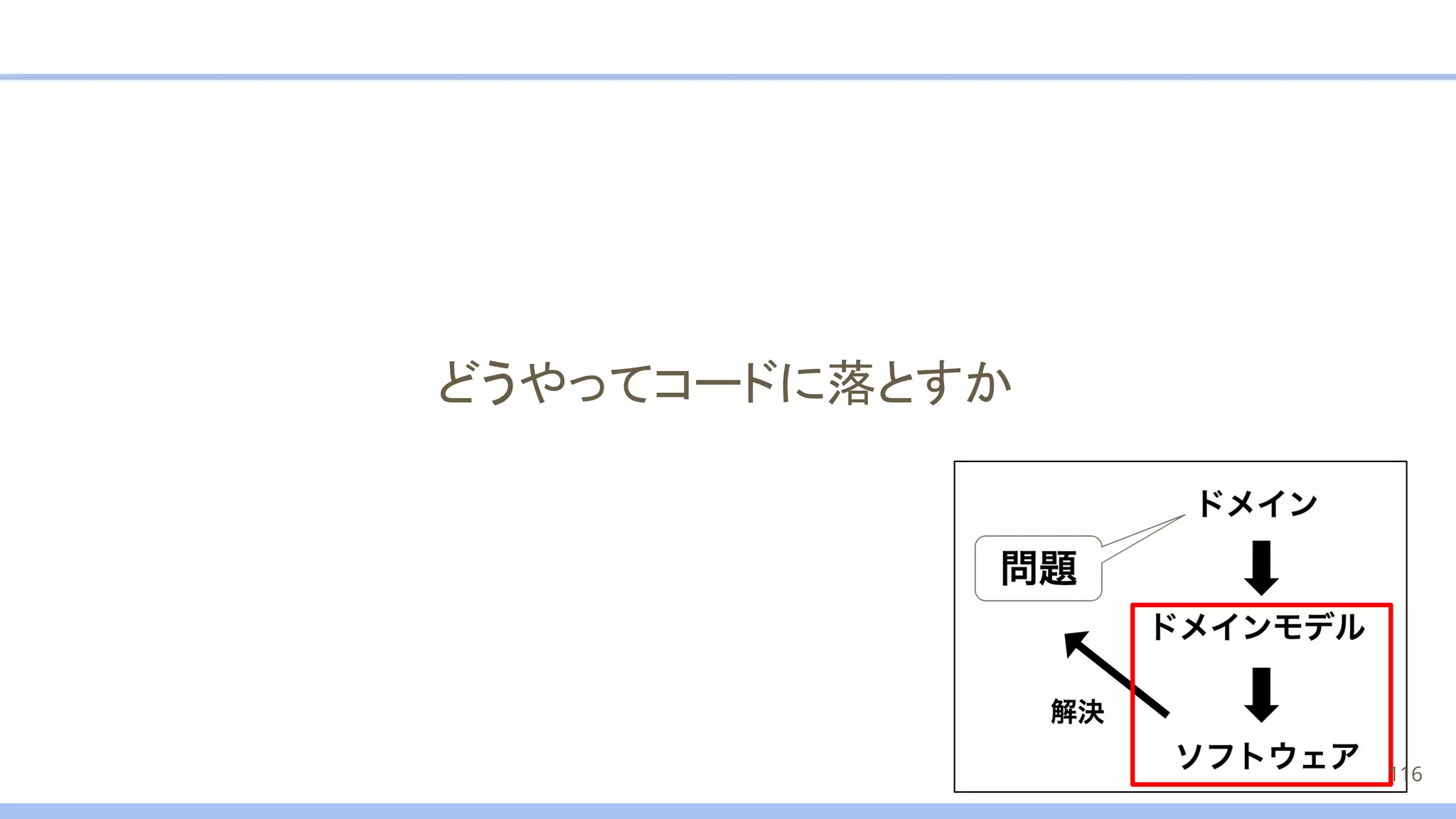 どうやってコードに落とすか
116
 