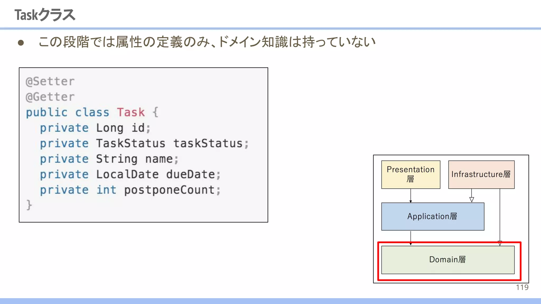 ● この段階では属性の定義のみ、ドメイン知識は持っていない
Taskクラス
119
 