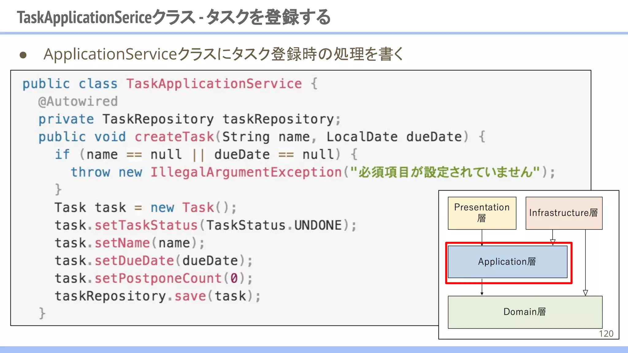 TaskApplicationSericeクラス -タスクを登録する
● ApplicationServiceクラスにタスク登録時の処理を書く
120
 
