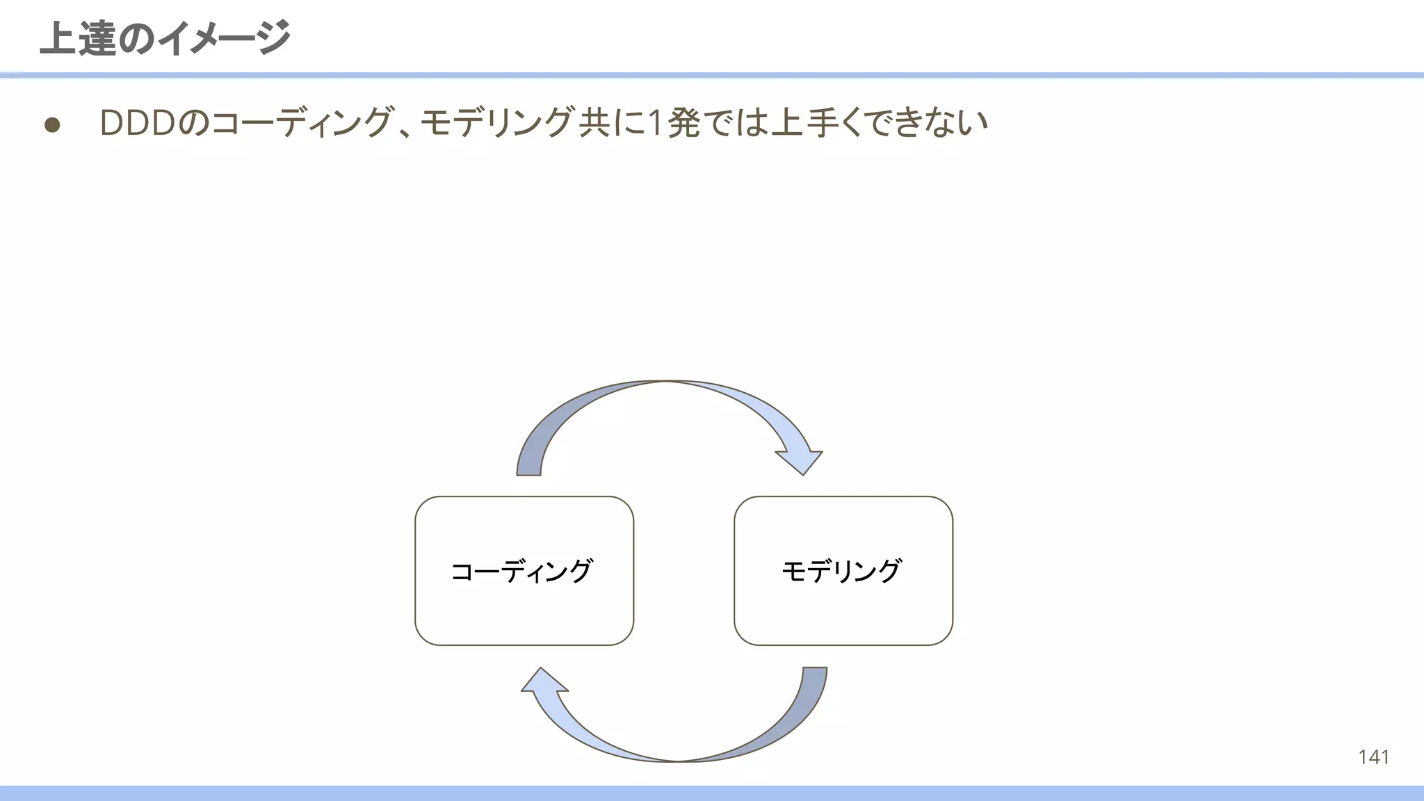 上達のイメージ
● DDDのコーディング、モデリング共に1発では上手くできない
コーディング モデリング
141
 