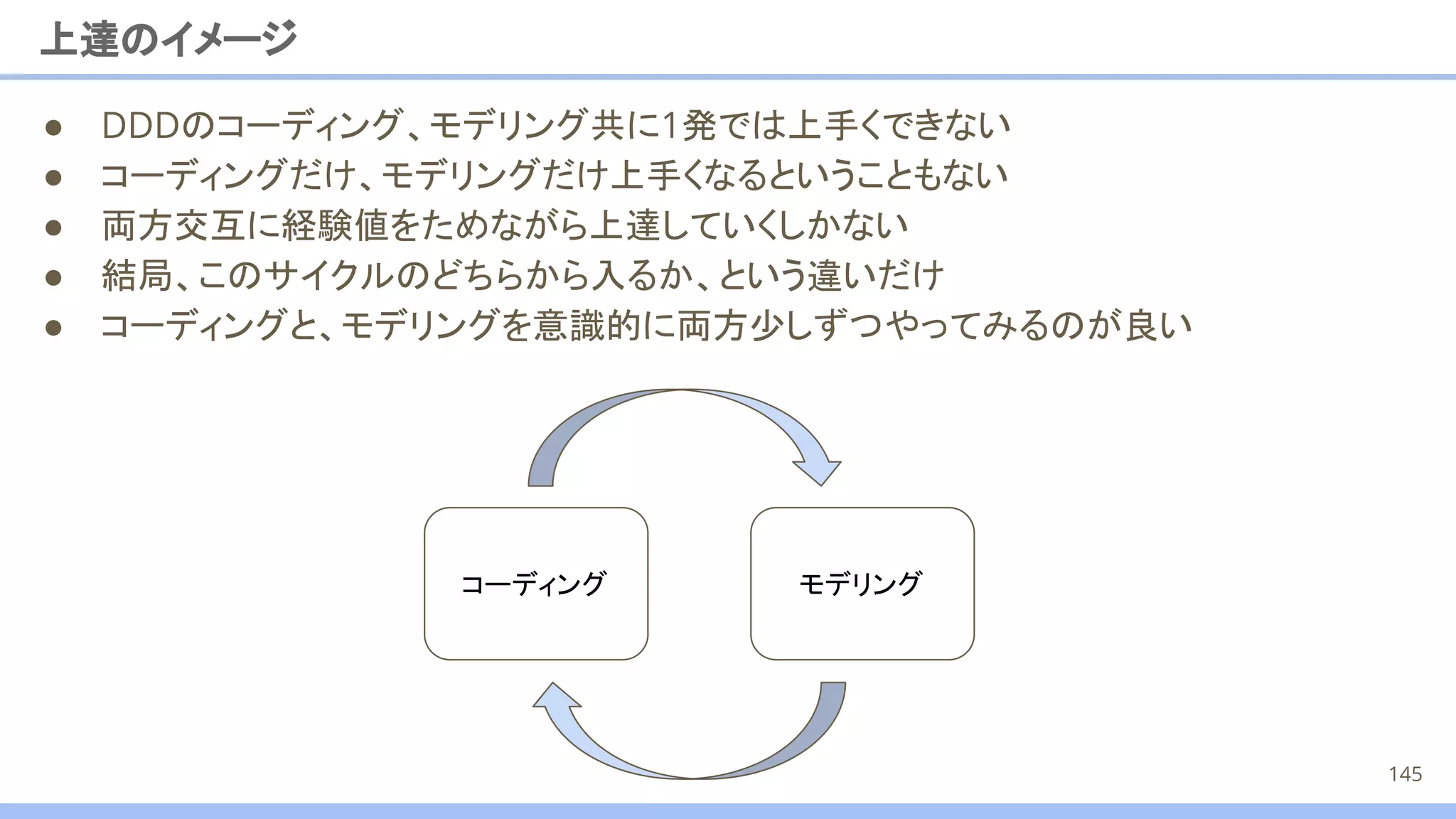 上達のイメージ
● DDDのコーディング、モデリング共に1発では上手くできない
● コーディングだけ、モデリングだけ上手くなるということもない
● 両方交互に経験値をためながら上達していくしかない
● 結局、このサイクルのどちらから入るか、という違いだけ
● コーディングと、モデリングを意識的に両方少しずつやってみるのが良い
コーディング モデリング
145
 
