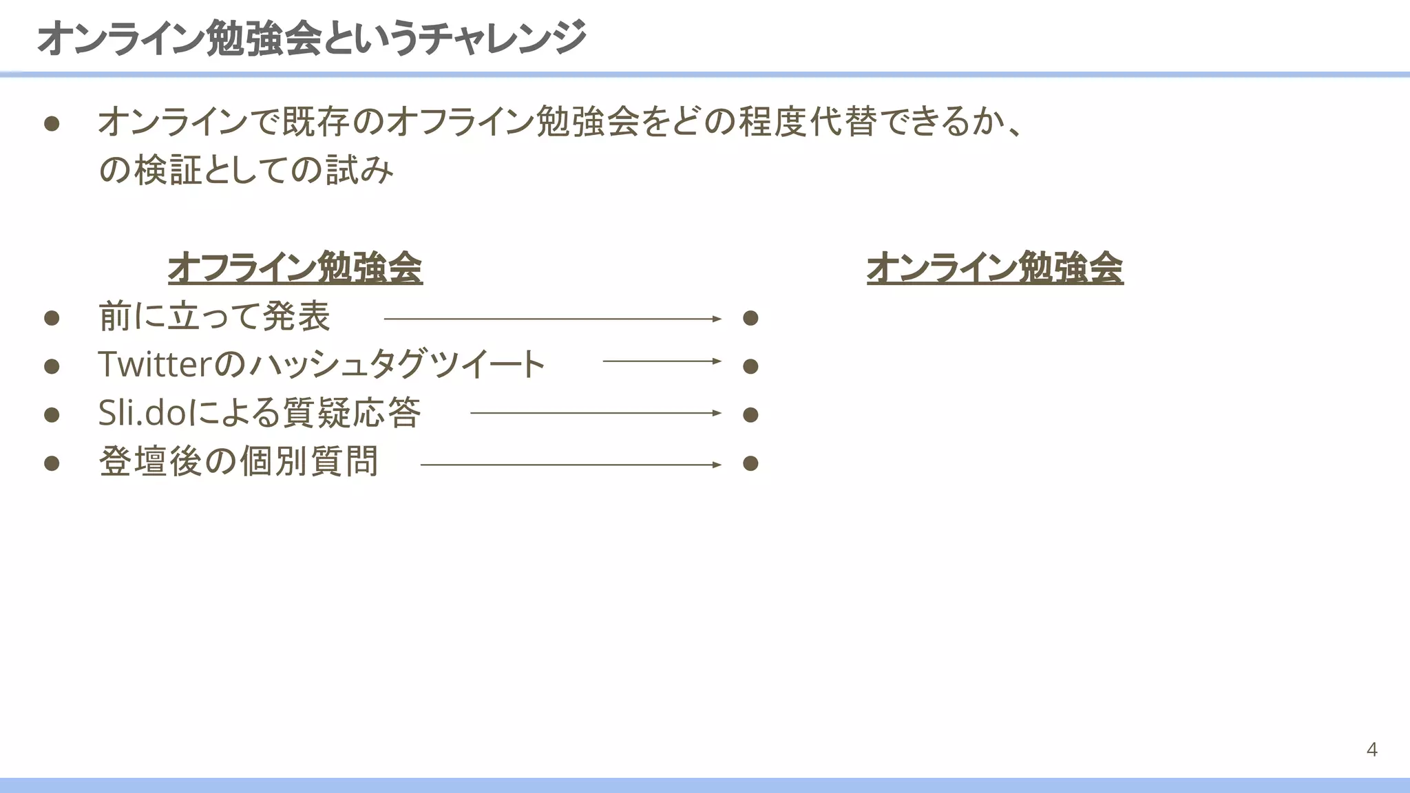 ● オンラインで既存のオフライン勉強会をどの程度代替できるか、
の検証としての試み
オンライン勉強会というチャレンジ
オフライン勉強会
● 前に立って発表
● Twitterのハッシュタグツイート
● Sli.doによる質疑応答
● 登壇後の個別質問
4
オンライン勉強会
●
●
●
●
 