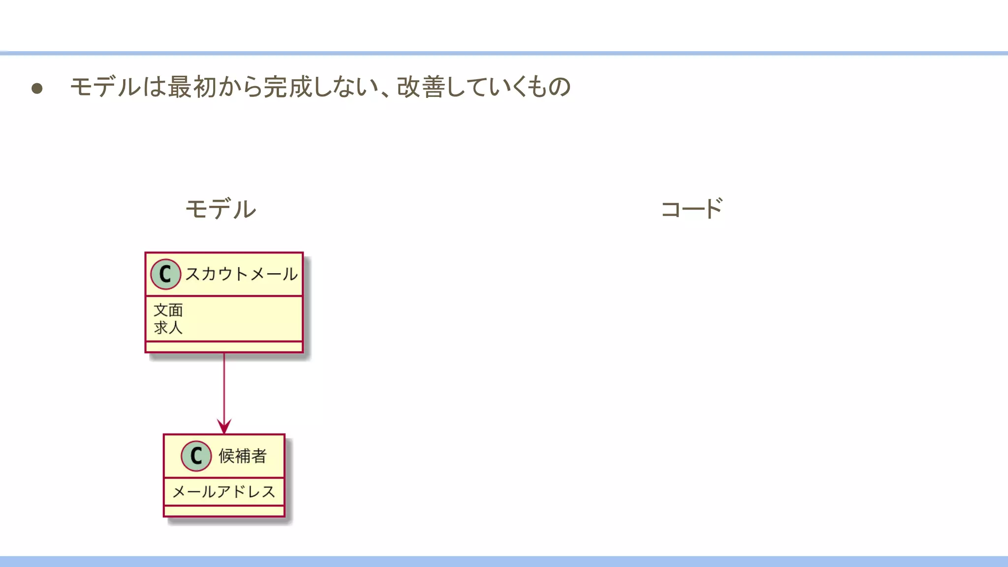 ● モデルは最初から完成しない、改善していくもの
モデル コード
 