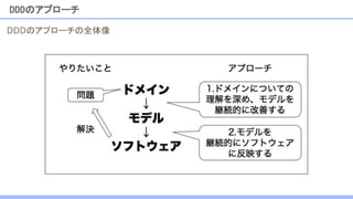 DDDのアプローチ
DDDのアプローチの全体像
 