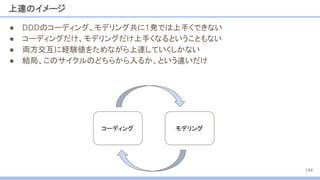 上達のイメージ
● DDDのコーディング、モデリング共に1発では上手くできない
● コーディングだけ、モデリングだけ上手くなるということもない
● 両方交互に経験値をためながら上達していくしかない
● 結局、このサイクルのどちらから入るか、という違いだけ
コーディング モデリング
144
 