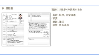 例：履歴書 現実には数多くの要素がある
・名前、経歴、志望理由
・写真
・筆跡、筆圧
・紙質、折れ具合
 