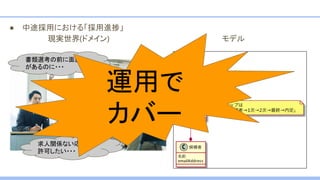 ● 中途採用における「採用進捗」
現実世界(ドメイン) モデル
書類選考の前に面談
があるのに・・・
面接は3次、4次もある
のに・・・
求人関係ない応募も
許可したい・・・
運用で
カバー
 