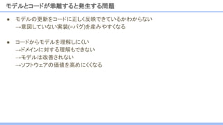 ● モデルの更新をコードに正しく反映できているかわからない
→意図していない実装(=バグ)を産みやすくなる
● コードからモデルを理解しにくい
→ドメインに対する理解もできない
→モデルは改善されない
→ソフトウェアの価値を高めにくくなる
モデルとコードが乖離すると発生する問題
 