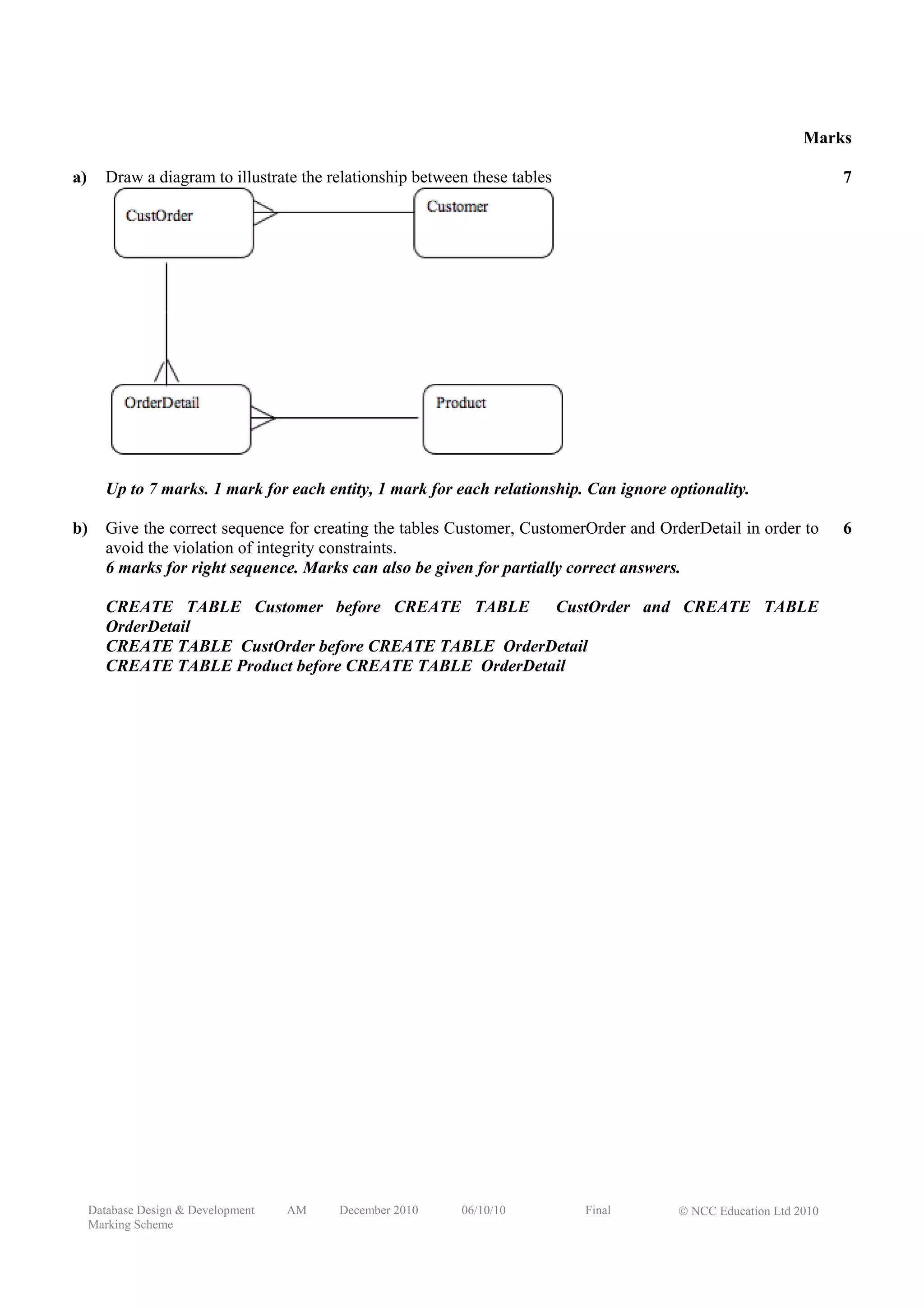 Marks

a)      Draw a diagram to illustrate the relationship between these tables                                          7




        Up to 7 marks. 1 mark for each entity, 1 mark for each relationship. Can ignore optionality.

b)      Give the correct sequence for creating the tables Customer, CustomerOrder and OrderDetail in order to       6
        avoid the violation of integrity constraints.
        6 marks for right sequence. Marks can also be given for partially correct answers.

        CREATE TABLE Customer before CREATE TABLE         CustOrder and CREATE TABLE
        OrderDetail
        CREATE TABLE CustOrder before CREATE TABLE OrderDetail
        CREATE TABLE Product before CREATE TABLE OrderDetail




     Database Design & Development   AM   December 2010     06/10/10         Final       © NCC Education Ltd 2010
     Marking Scheme
 