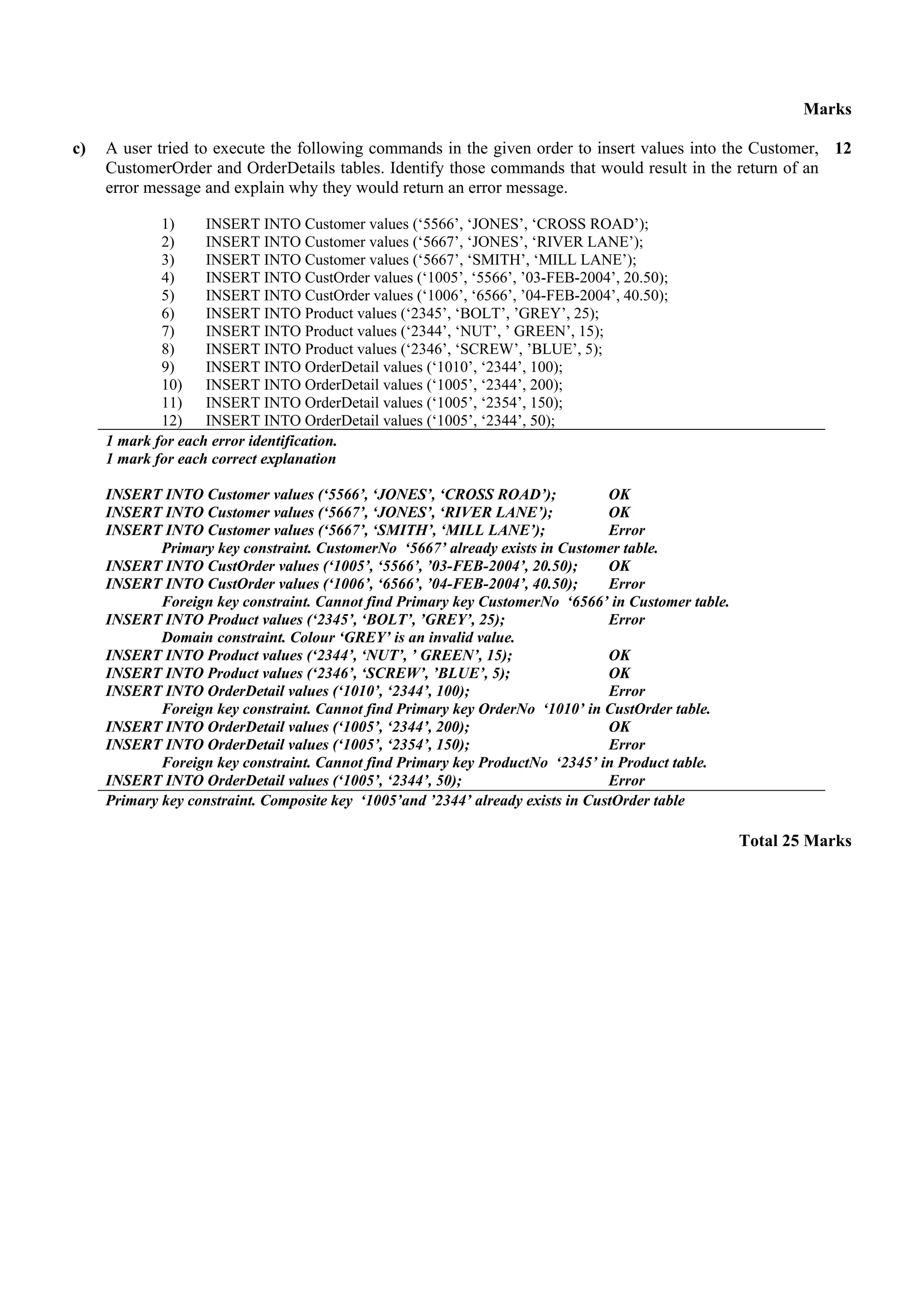 Marks

c)   A user tried to execute the following commands in the given order to insert values into the Customer, 12
     CustomerOrder and OrderDetails tables. Identify those commands that would result in the return of an
     error message and explain why they would return an error message.

             1)     INSERT INTO Customer values (‘5566’, ‘JONES’, ‘CROSS ROAD’);
             2)     INSERT INTO Customer values (‘5667’, ‘JONES’, ‘RIVER LANE’);
             3)     INSERT INTO Customer values (‘5667’, ‘SMITH’, ‘MILL LANE’);
             4)     INSERT INTO CustOrder values (‘1005’, ‘5566’, ’03-FEB-2004’, 20.50);
             5)     INSERT INTO CustOrder values (‘1006’, ‘6566’, ’04-FEB-2004’, 40.50);
             6)     INSERT INTO Product values (‘2345’, ‘BOLT’, ’GREY’, 25);
             7)     INSERT INTO Product values (‘2344’, ‘NUT’, ’ GREEN’, 15);
             8)     INSERT INTO Product values (‘2346’, ‘SCREW’, ’BLUE’, 5);
             9)     INSERT INTO OrderDetail values (‘1010’, ‘2344’, 100);
             10)    INSERT INTO OrderDetail values (‘1005’, ‘2344’, 200);
             11)    INSERT INTO OrderDetail values (‘1005’, ‘2354’, 150);
             12)    INSERT INTO OrderDetail values (‘1005’, ‘2344’, 50);
     1 mark for each error identification.
     1 mark for each correct explanation

     INSERT INTO Customer values (‘5566’, ‘JONES’, ‘CROSS ROAD’);                OK
     INSERT INTO Customer values (‘5667’, ‘JONES’, ‘RIVER LANE’);                OK
     INSERT INTO Customer values (‘5667’, ‘SMITH’, ‘MILL LANE’);                 Error
             Primary key constraint. CustomerNo ‘5667’ already exists in Customer table.
     INSERT INTO CustOrder values (‘1005’, ‘5566’, ’03-FEB-2004’, 20.50);        OK
     INSERT INTO CustOrder values (‘1006’, ‘6566’, ’04-FEB-2004’, 40.50);        Error
             Foreign key constraint. Cannot find Primary key CustomerNo ‘6566’ in Customer table.
     INSERT INTO Product values (‘2345’, ‘BOLT’, ’GREY’, 25);                    Error
             Domain constraint. Colour ‘GREY’ is an invalid value.
     INSERT INTO Product values (‘2344’, ‘NUT’, ’ GREEN’, 15);                   OK
     INSERT INTO Product values (‘2346’, ‘SCREW’, ’BLUE’, 5);                    OK
     INSERT INTO OrderDetail values (‘1010’, ‘2344’, 100);                       Error
             Foreign key constraint. Cannot find Primary key OrderNo ‘1010’ in CustOrder table.
     INSERT INTO OrderDetail values (‘1005’, ‘2344’, 200);                       OK
     INSERT INTO OrderDetail values (‘1005’, ‘2354’, 150);                       Error
             Foreign key constraint. Cannot find Primary key ProductNo ‘2345’ in Product table.
     INSERT INTO OrderDetail values (‘1005’, ‘2344’, 50);                        Error
     Primary key constraint. Composite key ‘1005’and ’2344’ already exists in CustOrder table

                                                                                                    Total 25 Marks
 