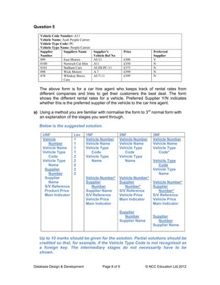 Question 5

   Vehicle Code Number: A11
   Vehicle Name: Audi People Carrier
   Vehicle Type Code: PC
   Vehicle Type Name: People Carrier
   Supplier       Suppliers Name       Supplier’s         Price             Preferred
   Number                              Vehicle Ref No                       Supplier
   099            East Motors          AU11               £300              Y
   0100           Norwich Car Hire     A11                £350              N
   0101           Stalham Cars         AUDI-PC-11         £375              N
   098            Wick Motors          A7                 £399              N
   078            Whiskey Bravo        AU7-11             £399              N
                  Cars

   The above form is for a car hire agent who keeps track of rental rates from
   different companies and tries to get their customers the best deal. The form
   shows the different rental rates for a vehicle. Preferred Supplier Y/N indicates
   whether this is the preferred supplier of the vehicle to the car hire agent.

a) Using a method you are familiar with normalise the form to 3rd normal form with
   an explanation of the stages you went through.

   Below is the suggested solution.

     UNF                 Lev     1NF                    2NF                 3NF
     Vehicle             1       Vehicle Number         Vehicle Number      Vehicle Number
        Number           1       Vehicle Name           Vehicle Name        Vehicle Name
     Vehicle Name        1       Vehicle Type           Vehicle Type        Vehicle Type
     Vehicle Type        1          Code                   Code                Code*
        Code             2       Vehicle Type           Vehicle Type
     Vehicle Type        2          Name                   Name             Vehicle Type
        Name             2                                                     Code
      Supplier           2                                                  Vehicle Type
        Number           2                                                     Name
      Supplier                   Vehicle Number*        Vehicle Number*
        Name                     Supplier               Supplier            Vehicle Number*
      S/V Reference                 Number                 Number*          Supplier
      Product Price              Supplier Name          S/V Reference          Number*
      Main Indicator             S/V Reference          Vehicle Price       S/V Reference
                                 Vehicle Price          Main Indicator      Vehicle Price
                                 Main Indicator                             Main Indicator

                                                        Supplier
                                                          Number            Supplier
                                                        Supplier Name         Number
                                                                            Supplier Name


   Up to 10 marks should be given for the solution. Partial solutions should be
   credited so that, for example, if the Vehicle Type Code is not recognised as
   a foreign key. The intermediary stages do not necessarily have to be
   shown.


Database Design & Development               Page 8 of 9                 © NCC Education Ltd 2012
 