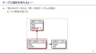 ● 「部」のステータスと、「部ー生徒テーブル」の数に
ルール/制約があった　
テーブル設計を考えると・・・
36
 