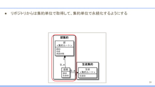 ● リポジトリからは集約単位で取得して、集約単位で永続化するようにする
39
 