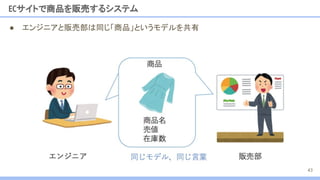 ECサイトで商品を販売するシステム
● エンジニアと販売部は同じ「商品」というモデルを共有
43
 