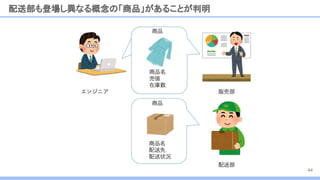 配送部も登場し異なる概念の「商品」があることが判明
44
 