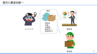 強引に概念を統一
45
 