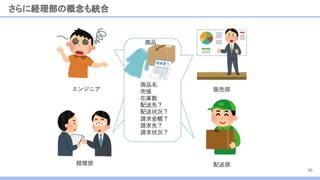 さらに経理部の概念も統合
46
 