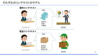 それぞれのコンテキストのモデル
50
 