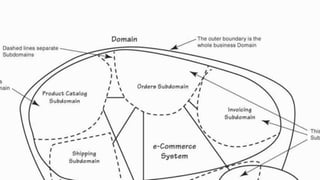 Retailer example
Date - Name
 
