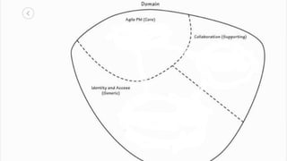 Agile PM tool example
Date - Name
 