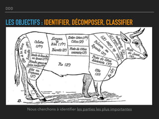 DDD
LES OBJECTIFS : IDENTIFIER, DÉCOMPOSER, CLASSIFIER
Nous cherchons à identiﬁer les parties les plus importantes
 