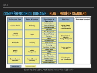 DDD
COMPRÉHENSION DU DOMAINE - BIAN - MODÈLE STANDARD
Banking Industry Architecture Network (BIAN)
 