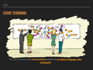 DDD
EVENT STORMING
Tout est à propos de conversations autour d’un même langage sans
ambiguïté
 
