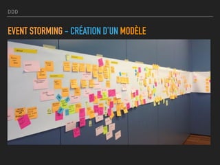 DDD
EVENT STORMING - CRÉATION D’UN MODÈLE
 