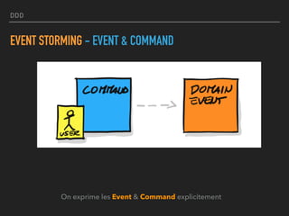DDD
EVENT STORMING - EVENT & COMMAND
On exprime les Event & Command explicitement
 