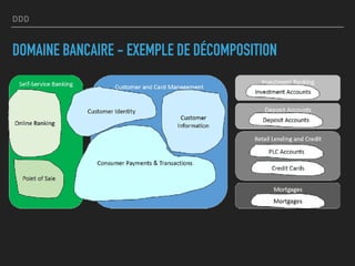 DDD
DOMAINE BANCAIRE - EXEMPLE DE DÉCOMPOSITION
 