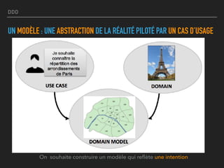 DDD
UN MODÈLE : UNE ABSTRACTION DE LA RÉALITÉ PILOTÉ PAR UN CAS D’USAGE
On souhaite construire un modèle qui reﬂète une intention
 