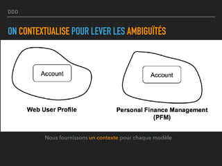 DDD
ON CONTEXTUALISE POUR LEVER LES AMBIGUÏTÉS
Nous fournissons un contexte pour chaque modèle
 