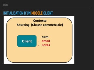 DDD
INITIALISATION D’UN MODÈLE CLIENT
 