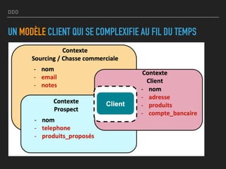 DDD
UN MODÈLE CLIENT QUI SE COMPLEXIFIE AU FIL DU TEMPS
 