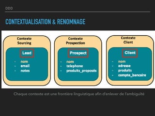 DDD
CONTEXTUALISATION & RENOMNAGE
Chaque contexte est une frontière linguistique aﬁn d’enlever de l’ambiguïté
 