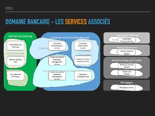 DDD
DOMAINE BANCAIRE - LES SERVICES ASSOCIÉS
 