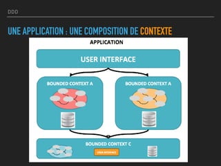 DDD
UNE APPLICATION : UNE COMPOSITION DE CONTEXTE
 