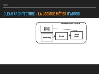 DDD
CLEAN ARCHITECTURE - LA LOGIQUE MÉTIER D’ABORD
 