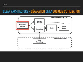 DDD
CLEAN ARCHITECTURE - SÉPARATION DE LA LOGIQUE D’UTILISATION
 
