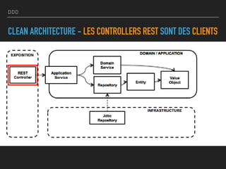 DDD
CLEAN ARCHITECTURE - LES CONTROLLERS REST SONT DES CLIENTS
 