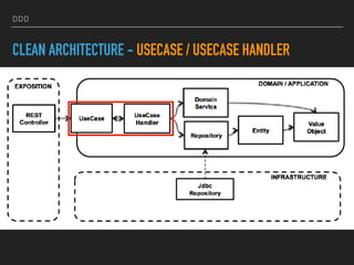 DDD
CLEAN ARCHITECTURE - USECASE / USECASE HANDLER
 