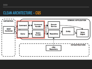 DDD
CLEAN ARCHITECTURE - CQS
 