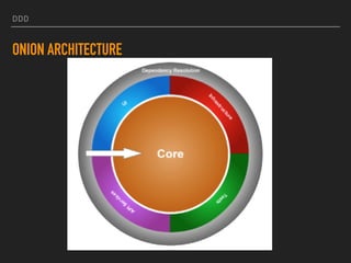 DDD
ONION ARCHITECTURE
 
